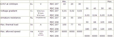 RDC 207/208