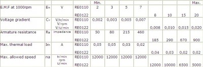 RE.0110/0122